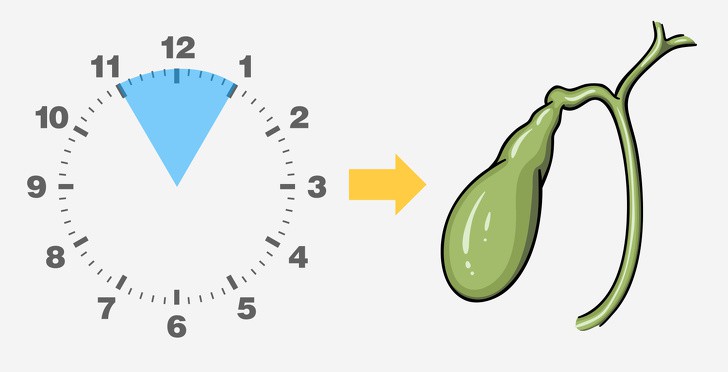 ThÆ°á»ng xuyÃªn thá»©c giáº¥c vÃ o ban ÄÃªm cÅ©ng cÃ³ thá» cáº£nh bÃ¡o má»t sá» bá» pháº­n trong cÆ¡ thá» báº¡n Äang ngáº§m kÃªu cá»©u - áº¢nh 1.