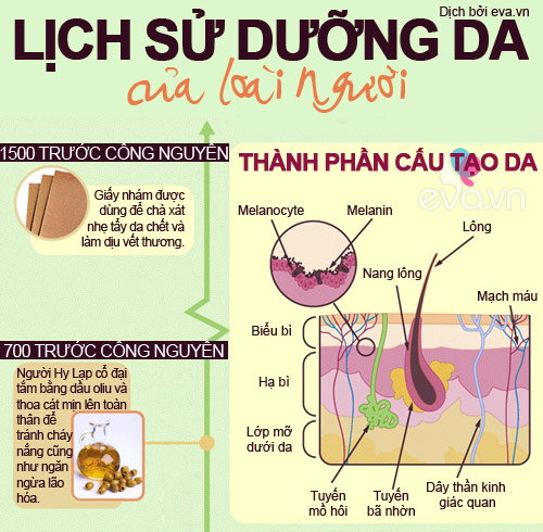 bi quyet duong da cua nguoi xua - 1